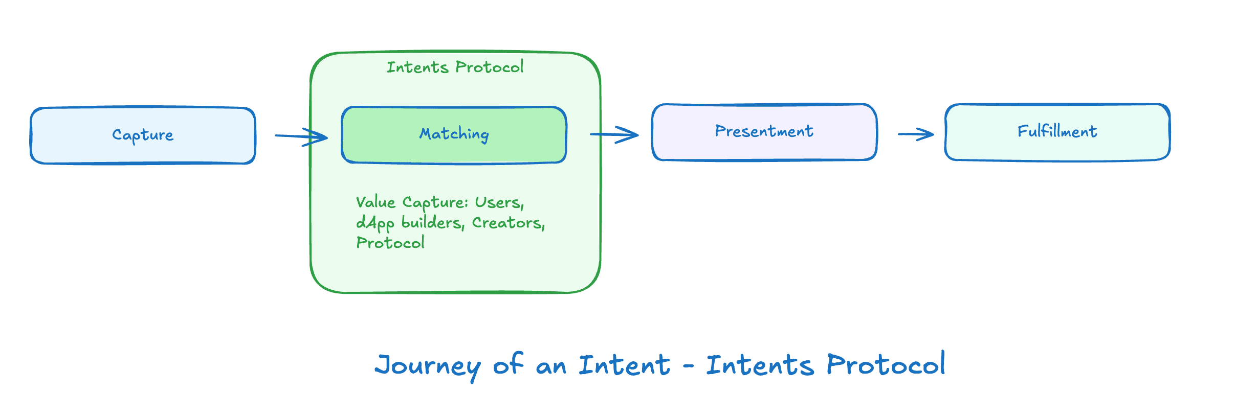Intent Journey - New